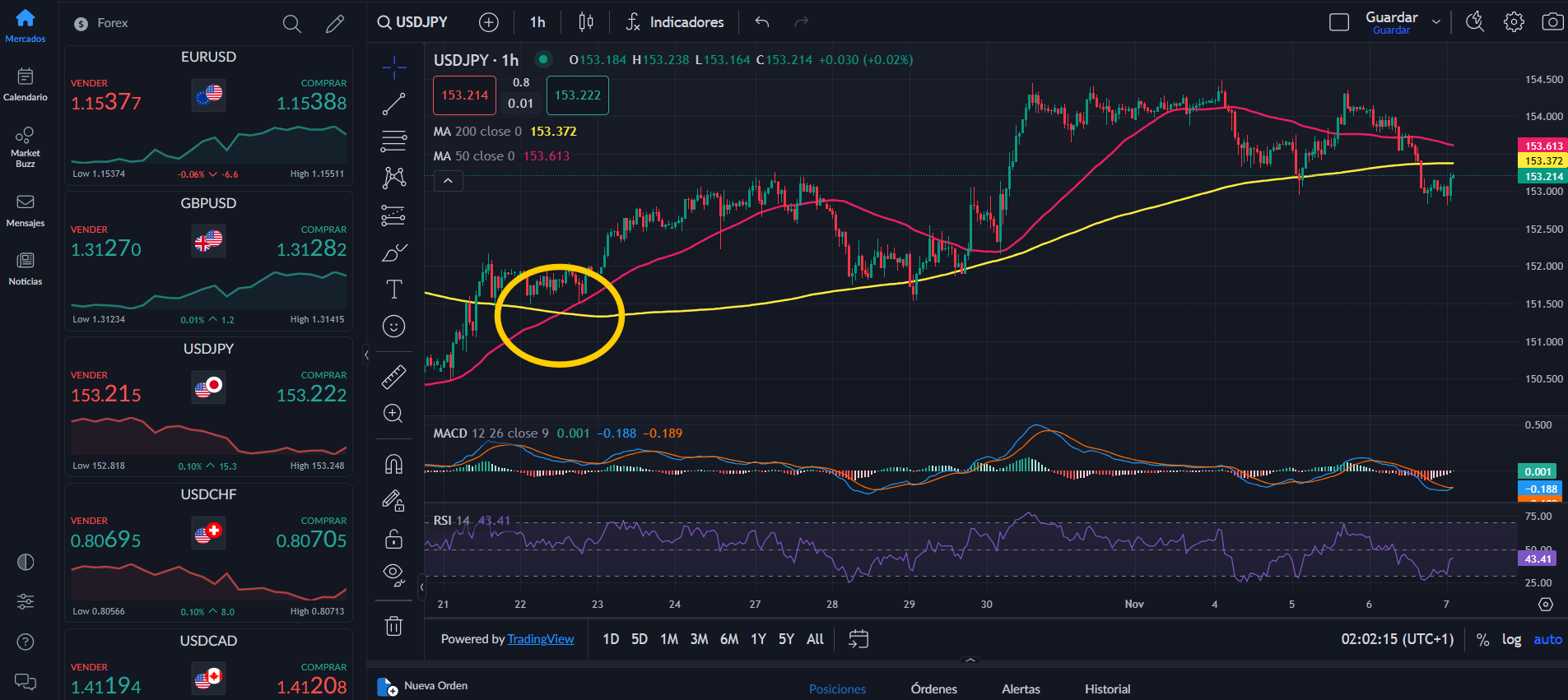Guía para Principiantes sobre el Day Trading en Forex