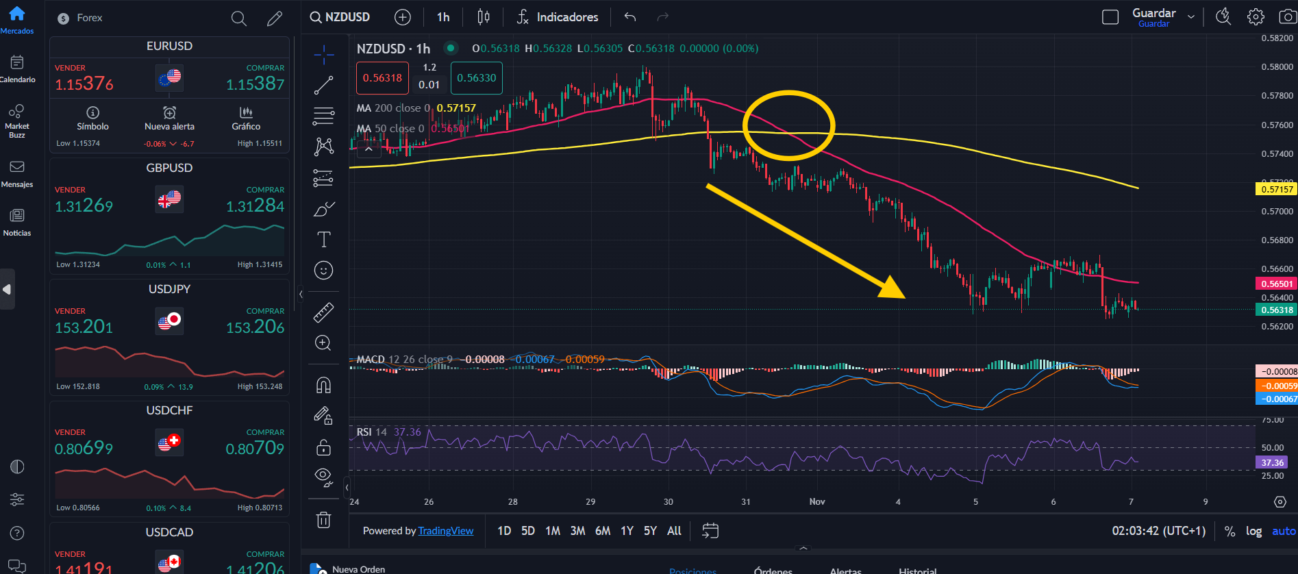 Guía para Principiantes sobre el Day Trading en Forex