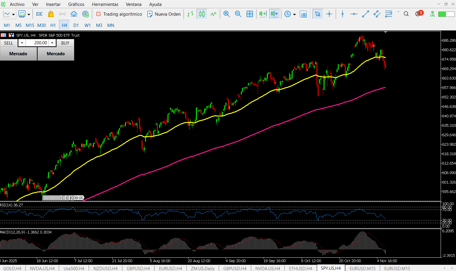 Guía para Principiantes sobre el Day Trading en Forex