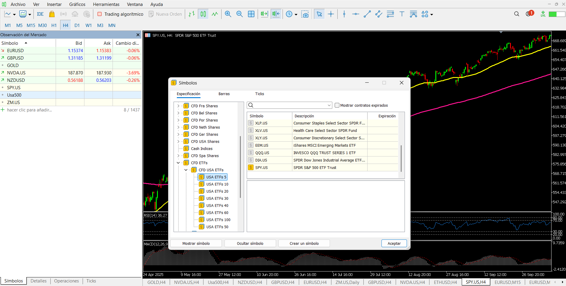 Operar Con ETFs: Beneficios, Riesgos Y Estrategias
