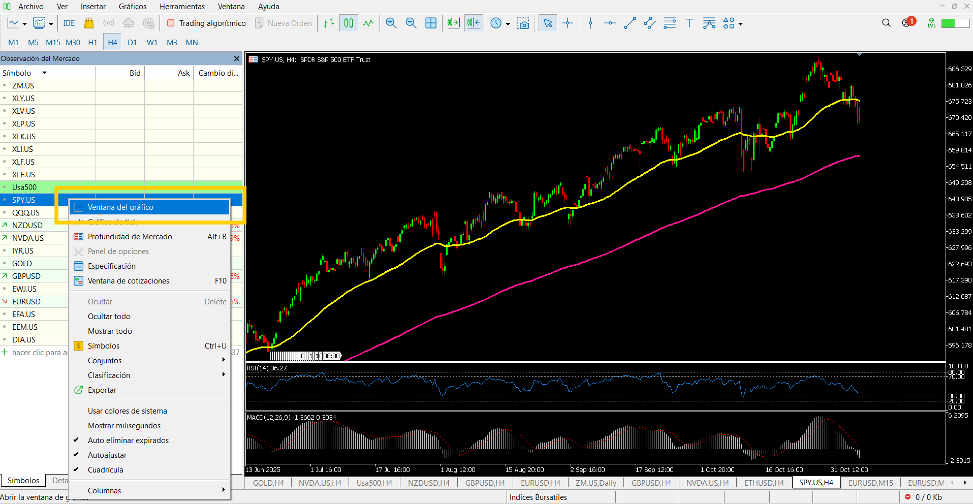 Operar Con ETFs: Beneficios, Riesgos Y Estrategias