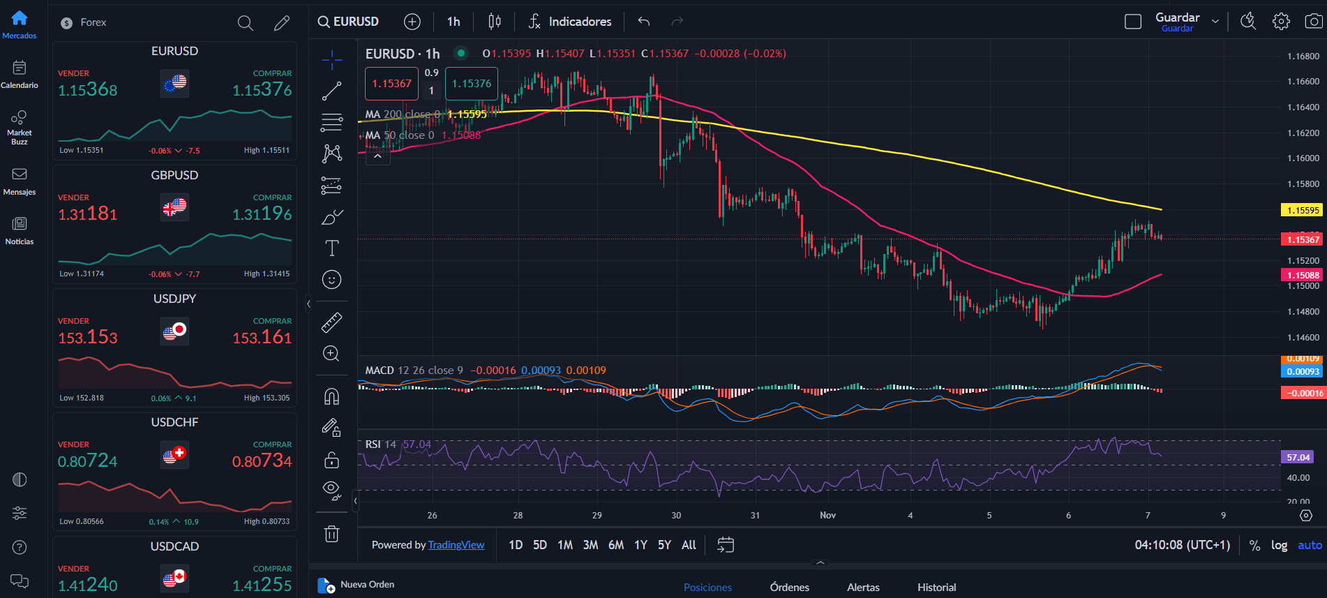 Los mejores pares de divisas Forex: como operarlos