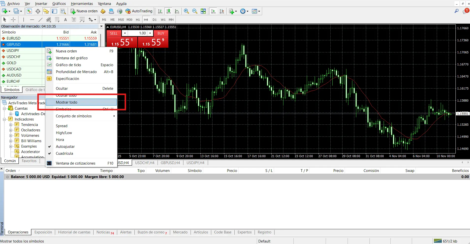 Aprende a Usar MetaTrader 4 con ActivTrades