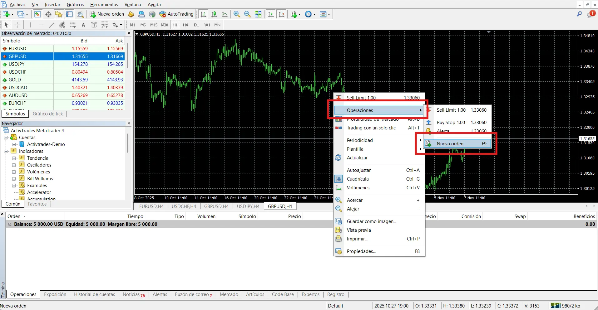 Aprende a Usar MetaTrader 4 con ActivTrades