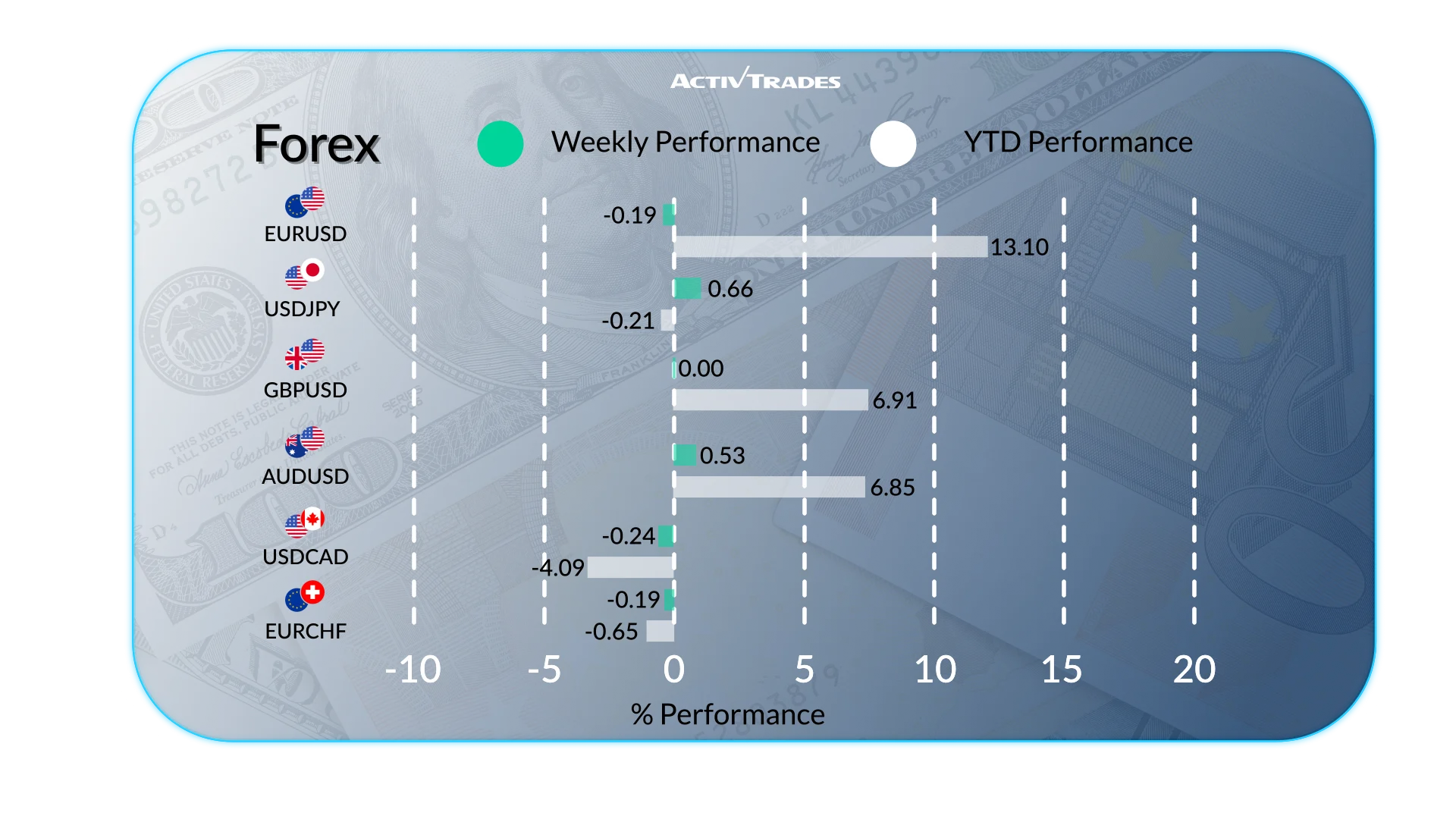 Global Markets Weekly Outlook: Inflation, Rates and Volatility