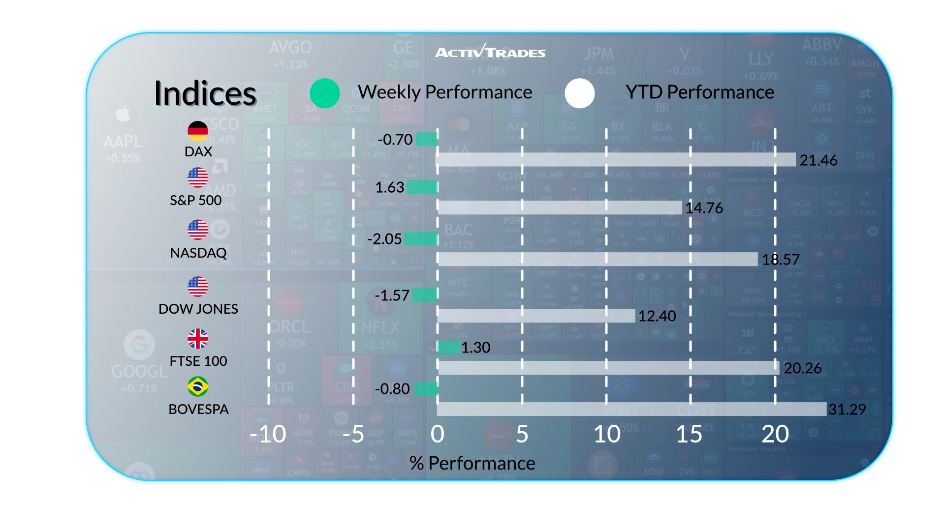Global Markets Weekly Outlook: Inflation, Rates and Volatility