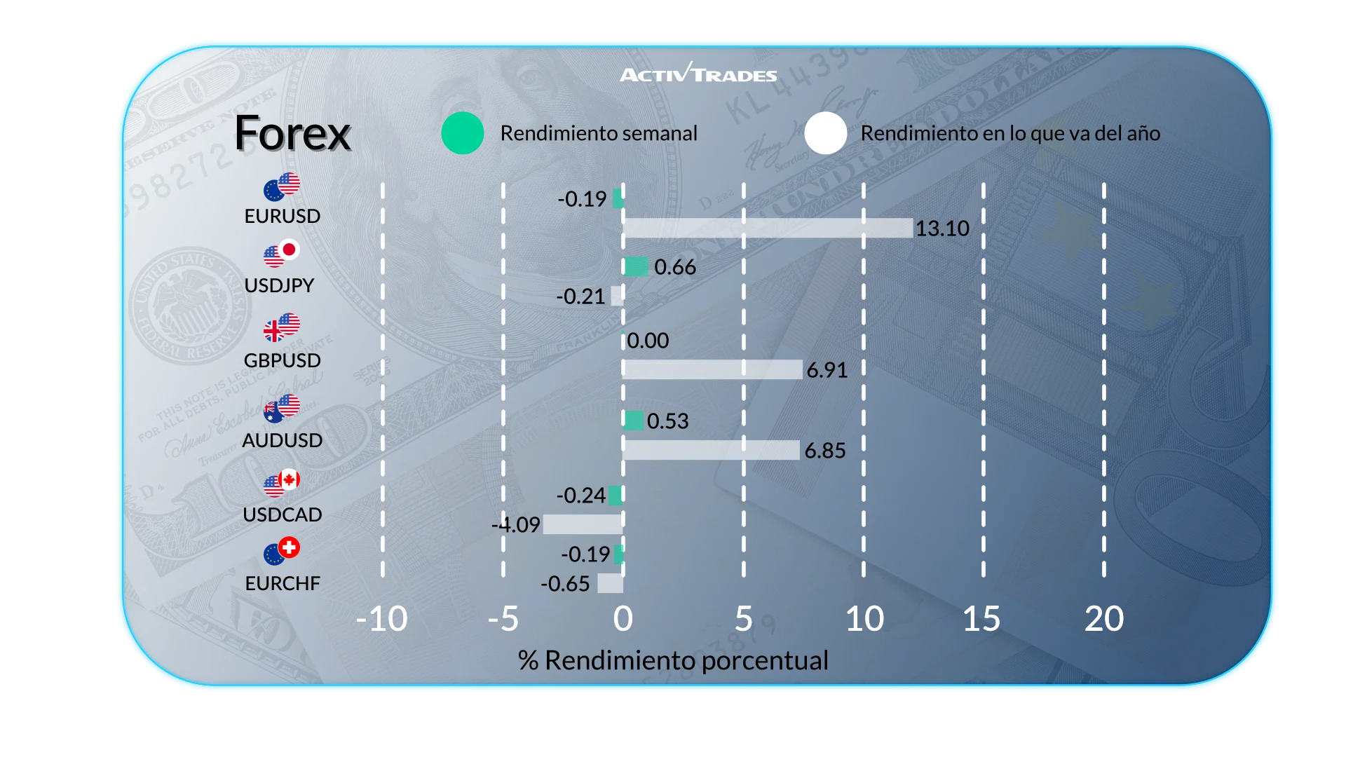 Perspectiva semanal: inflación, bancos centrales y mercados