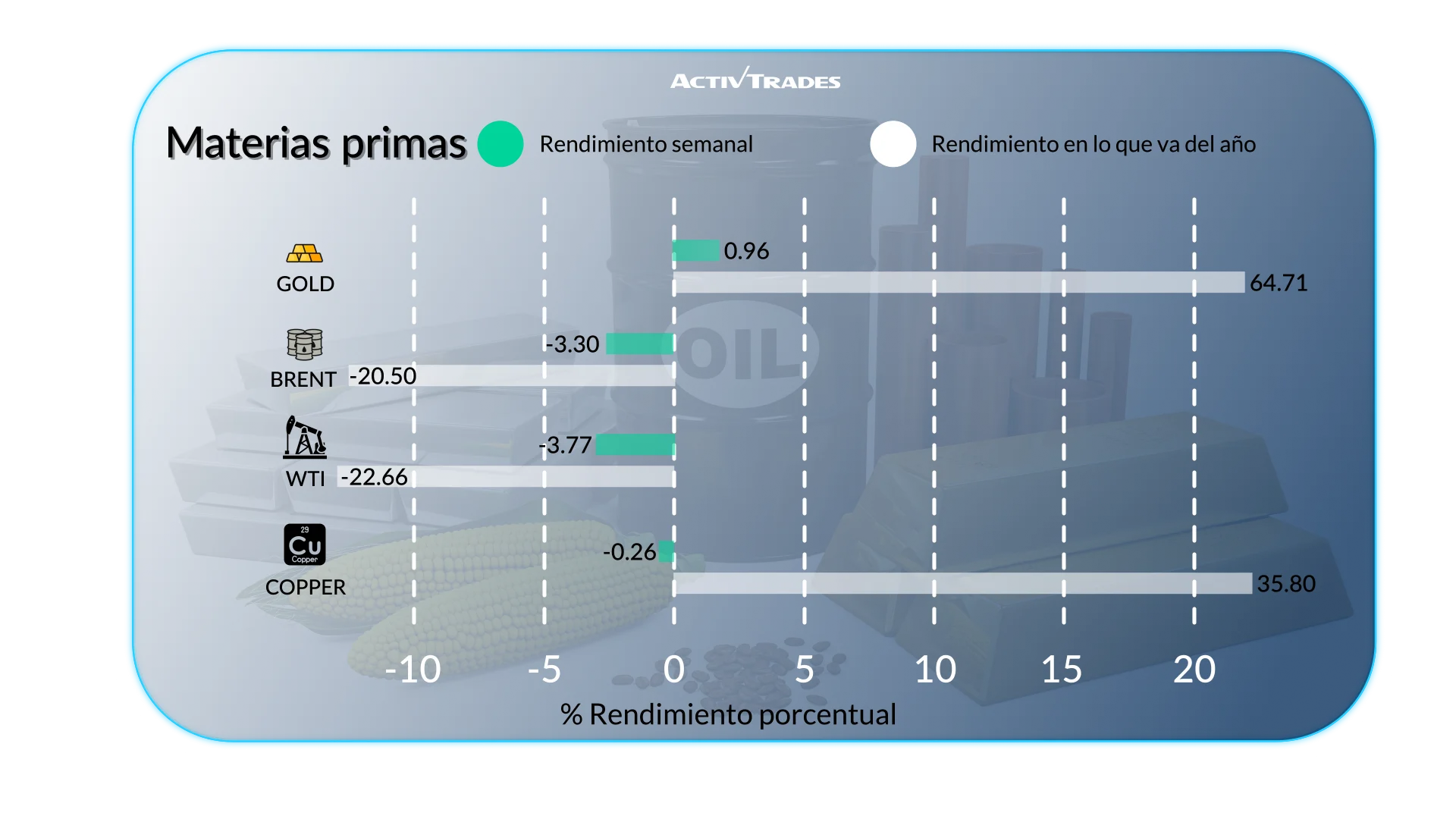Perspectiva semanal: inflación, bancos centrales y mercados