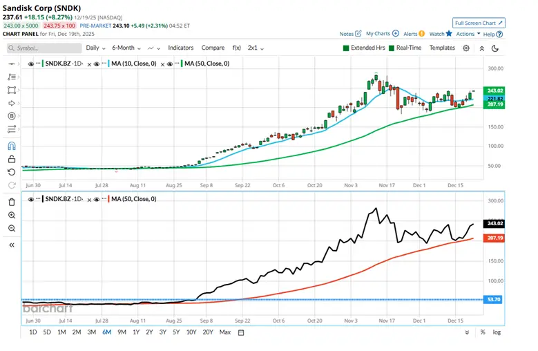 What Worked in 2025: Stock Picking, Trends and High Beta