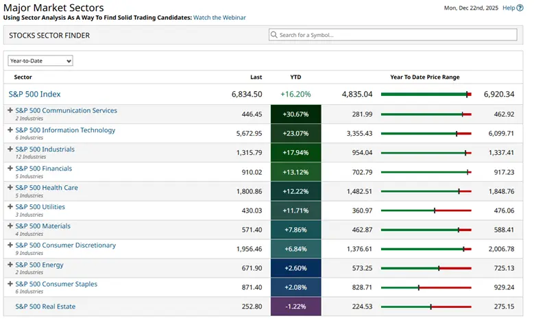 What Worked in 2025: Stock Picking, Trends and High Beta