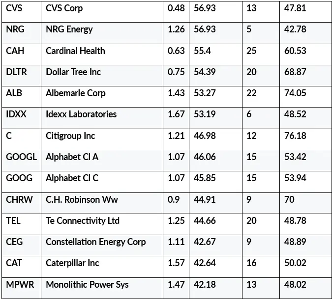 What Worked in 2025: Stock Picking, Trends and High Beta