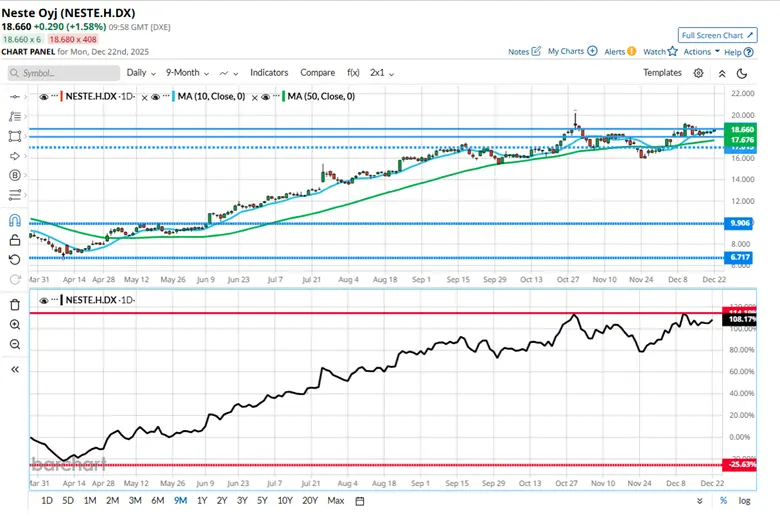 What Worked in 2025: Stock Picking, Trends and High Beta