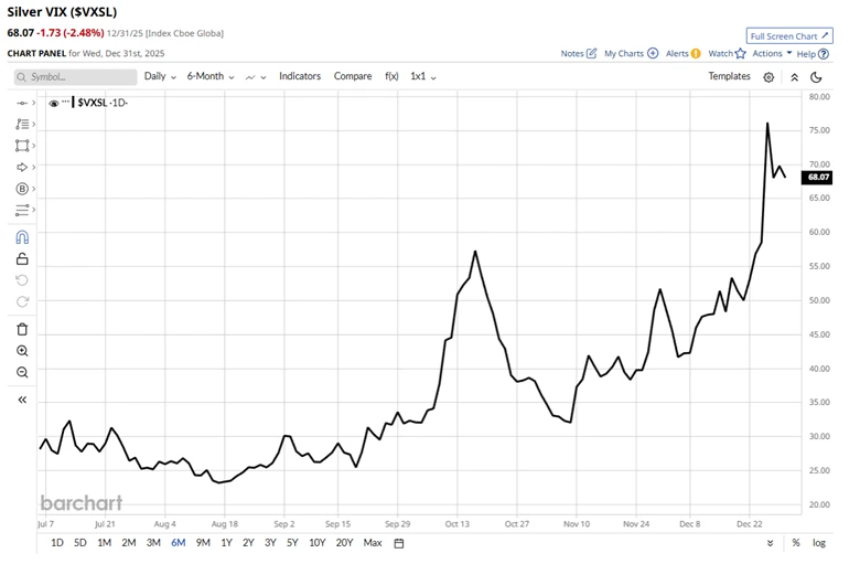 Competing Narratives: Silver’s Surge Steals the Spotlight