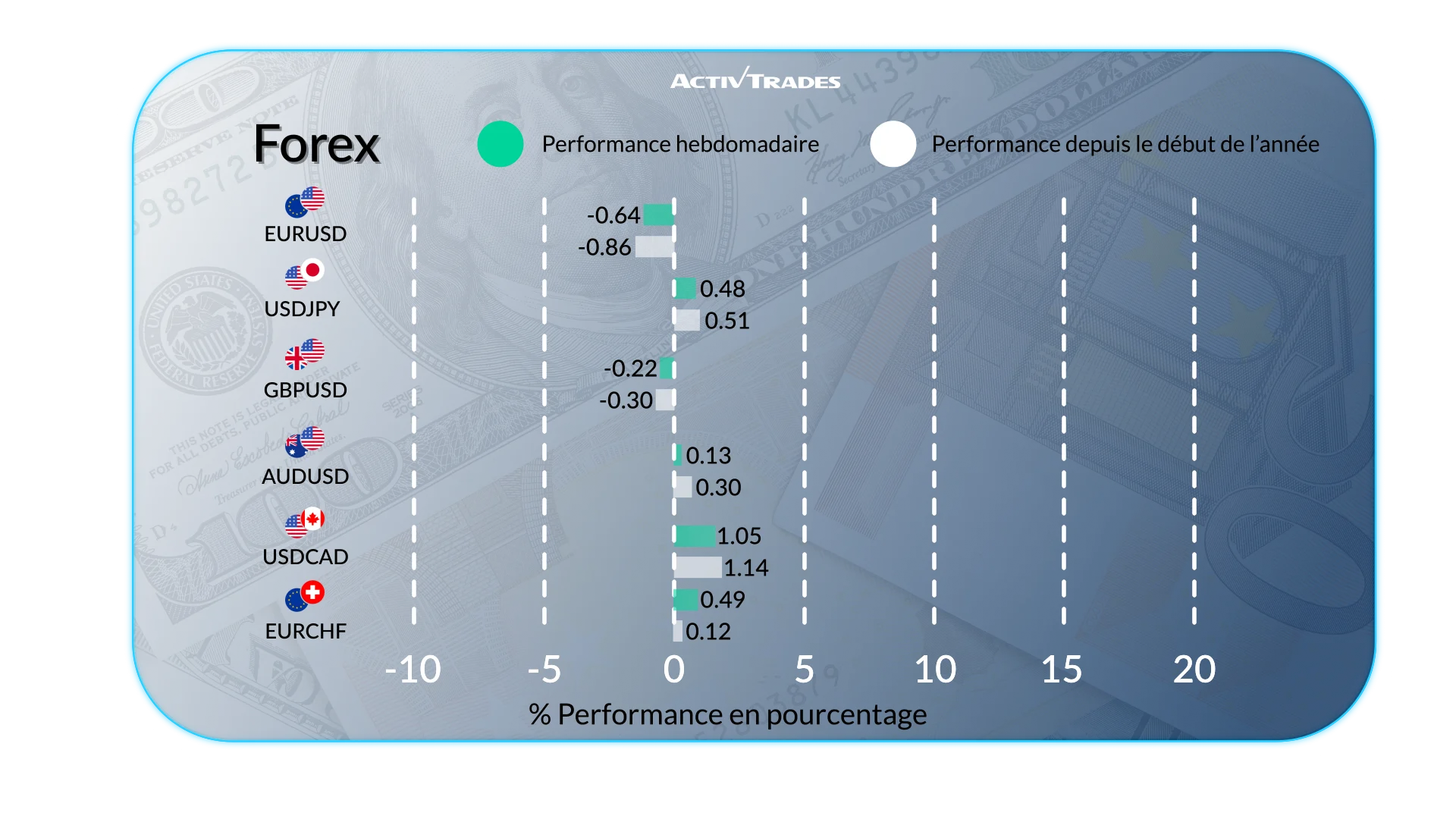 Point hebdo marchés : géopolitique, inflation et records boursiers