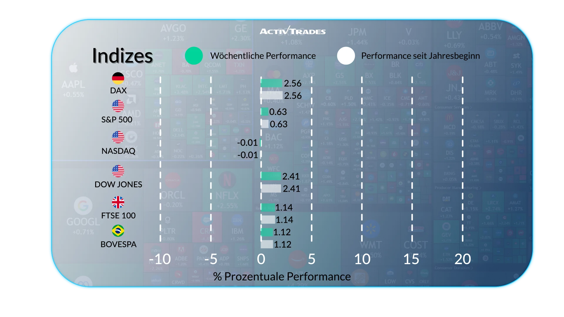Wochenausblick: Rekordbörsen, Geopolitik und Konjunktur