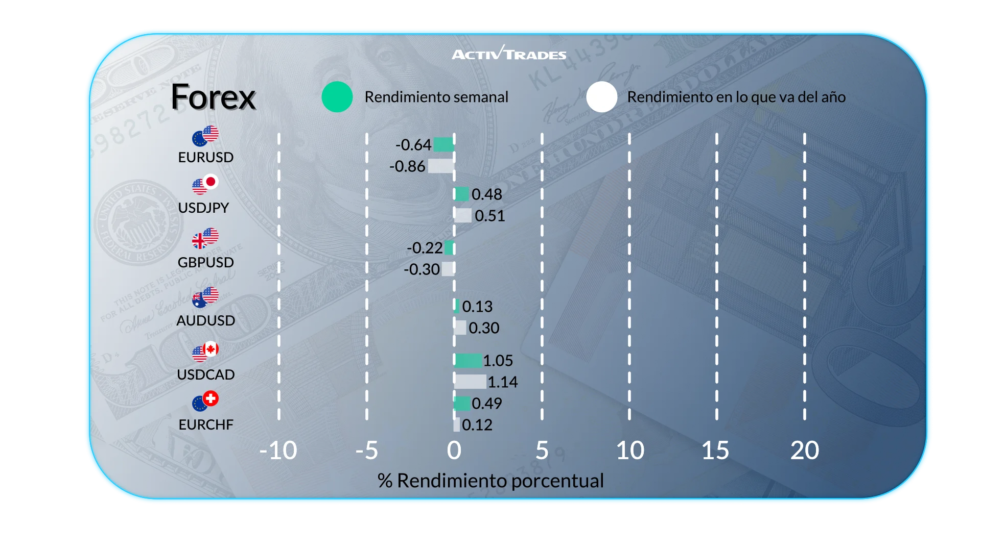 Panorama semanal: récords bursátiles y tensión geopolítica