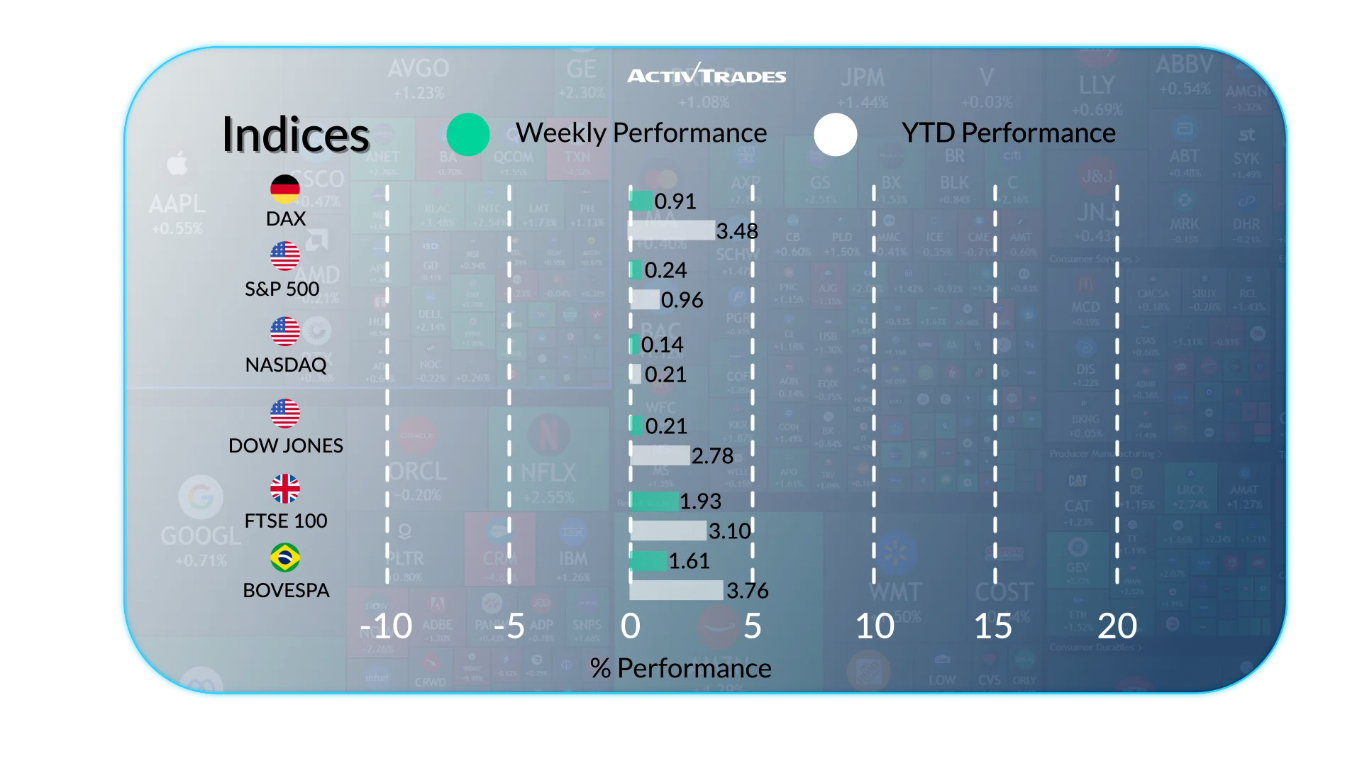 Global Markets Weekly Outlook: Rates, Growth and Key Events
