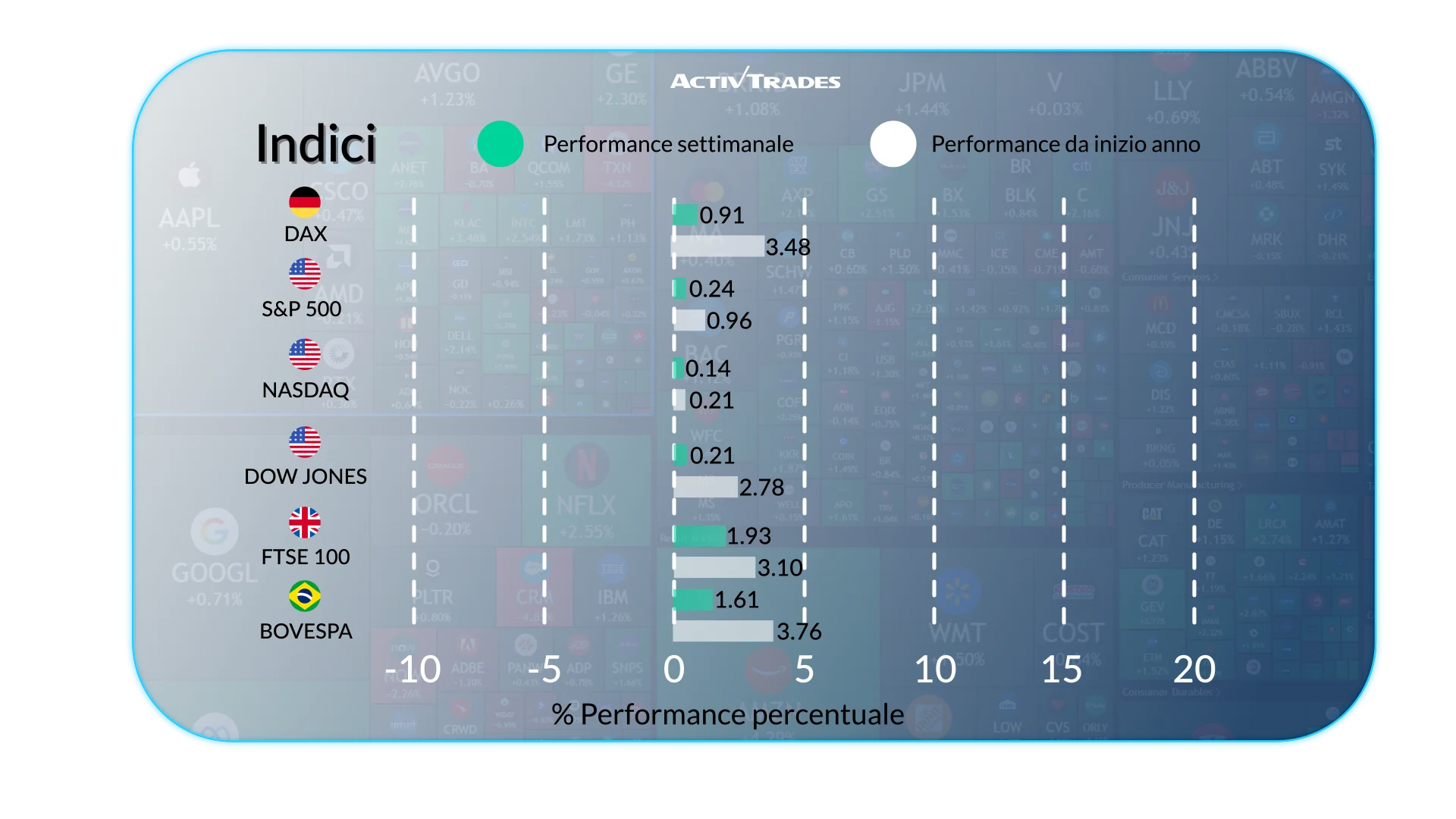 Prospettive settimanali dei mercati: tassi, crescita e trend globali