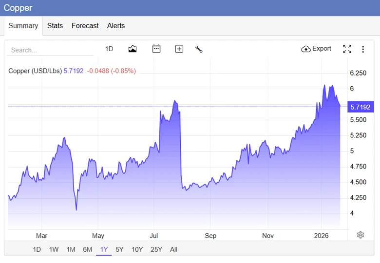 Listening to the Market: Signals, Trends and High-Probability Trades