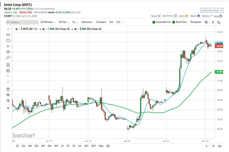 Listening to the Market: Signals, Trends and High-Probability Trades
