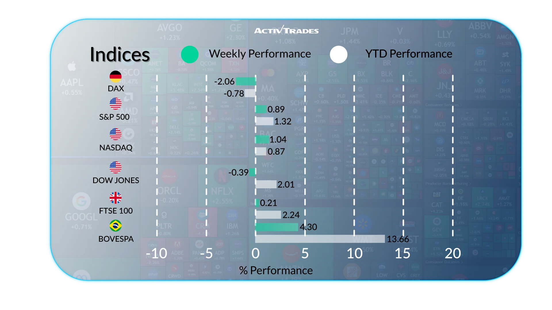 Global Markets Weekly Outlook: Rates, FX and Commodities