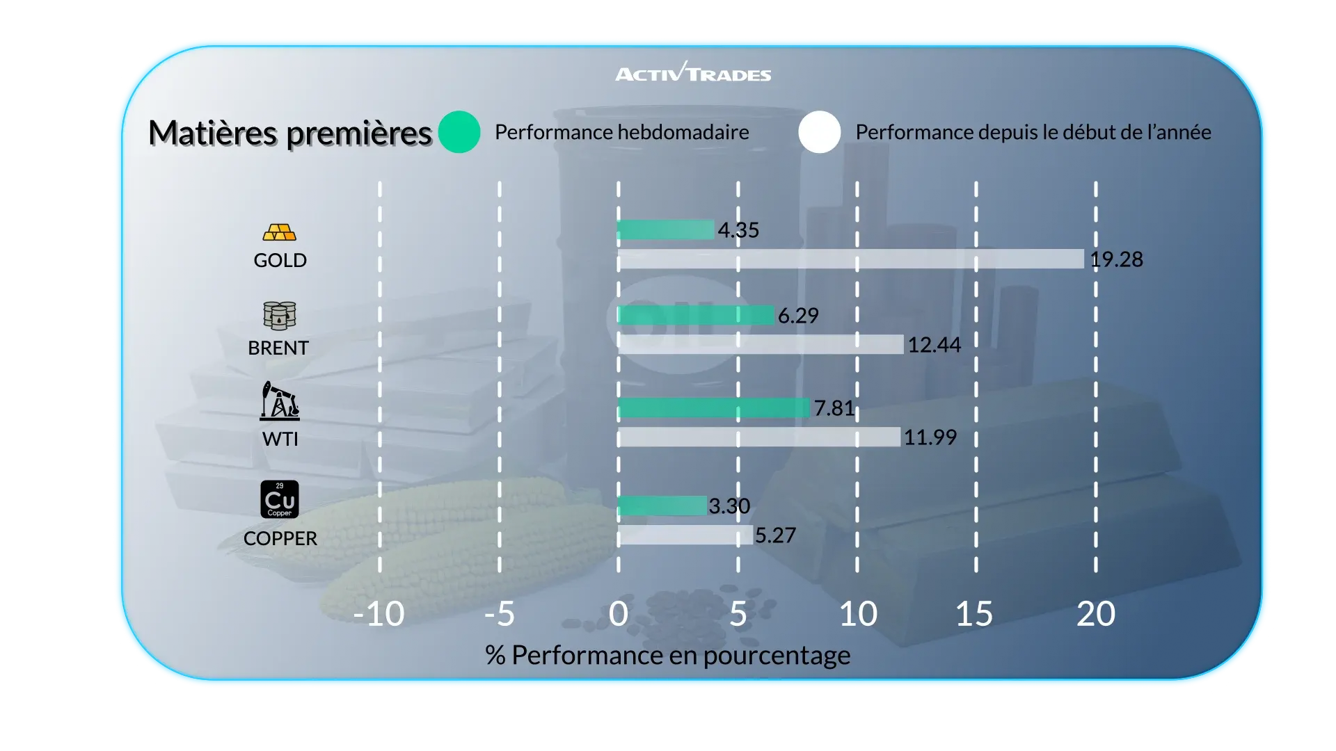 Perspectives hebdomadaires : banques centrales et marchés mondiaux