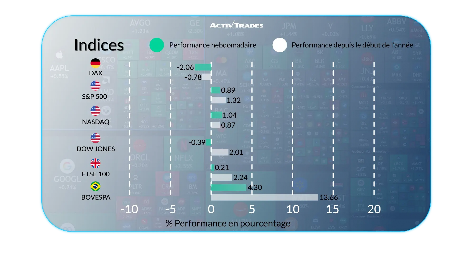 Perspectives hebdomadaires : banques centrales et marchés mondiaux