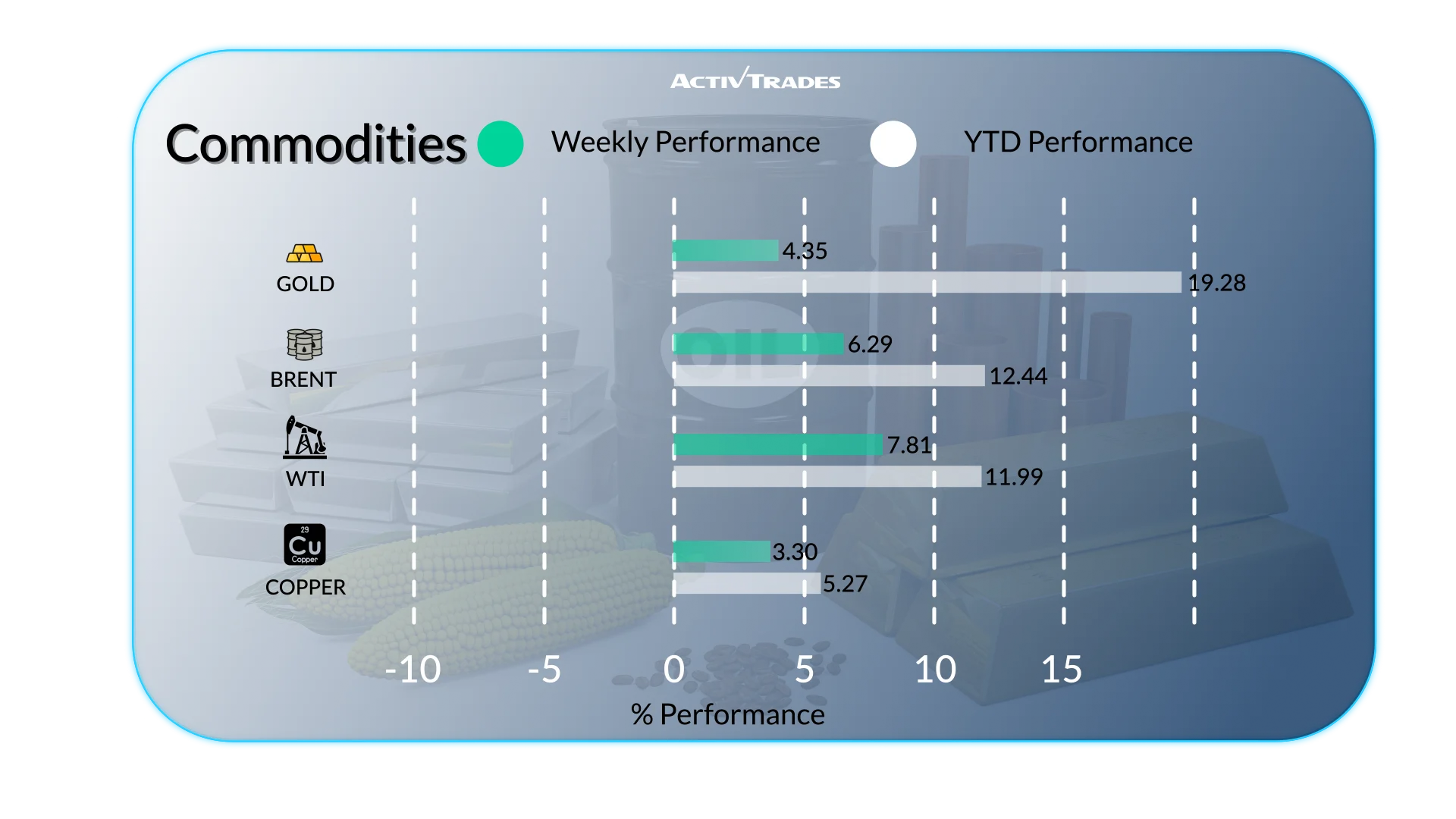 Análisis Semanal de los Mercados Financieros Globales