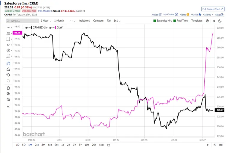 How News Flow and Market Excitement Drive Stock Prices