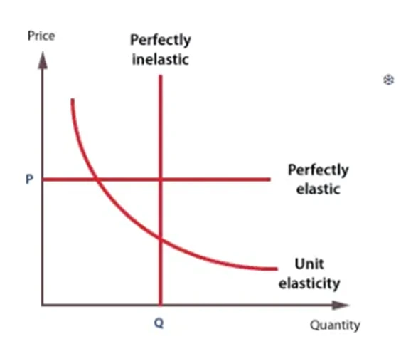 Market Psychology: Silver Crash, Volatility and Staples Strength