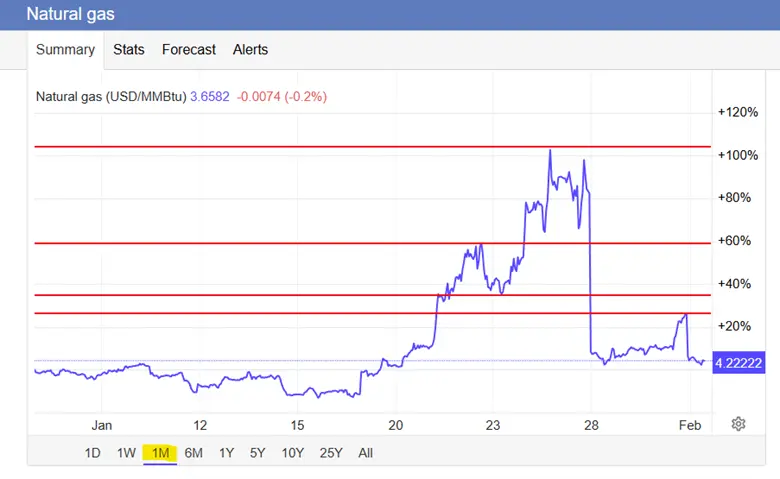 Market Psychology: Silver Crash, Volatility and Staples Strength