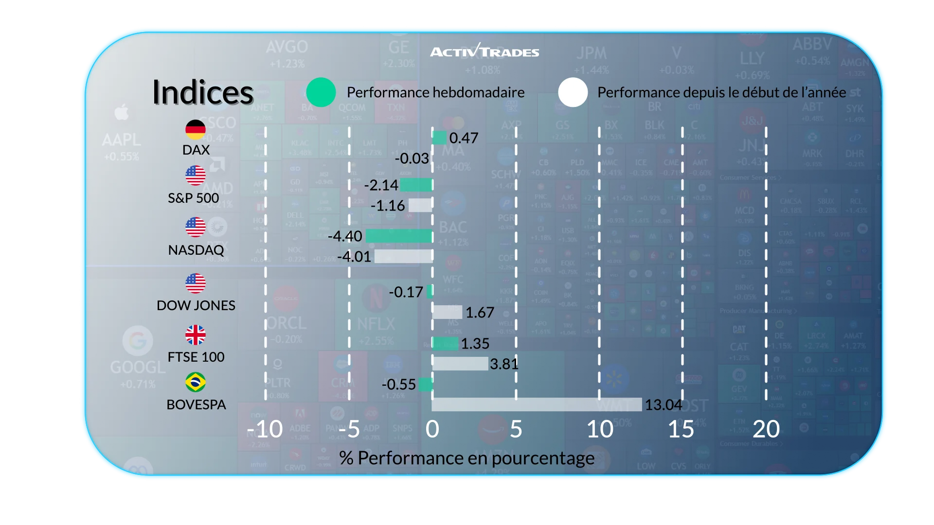 Analyse Hebdomadaire des Marchés : Emploi, Taux et Tendances
