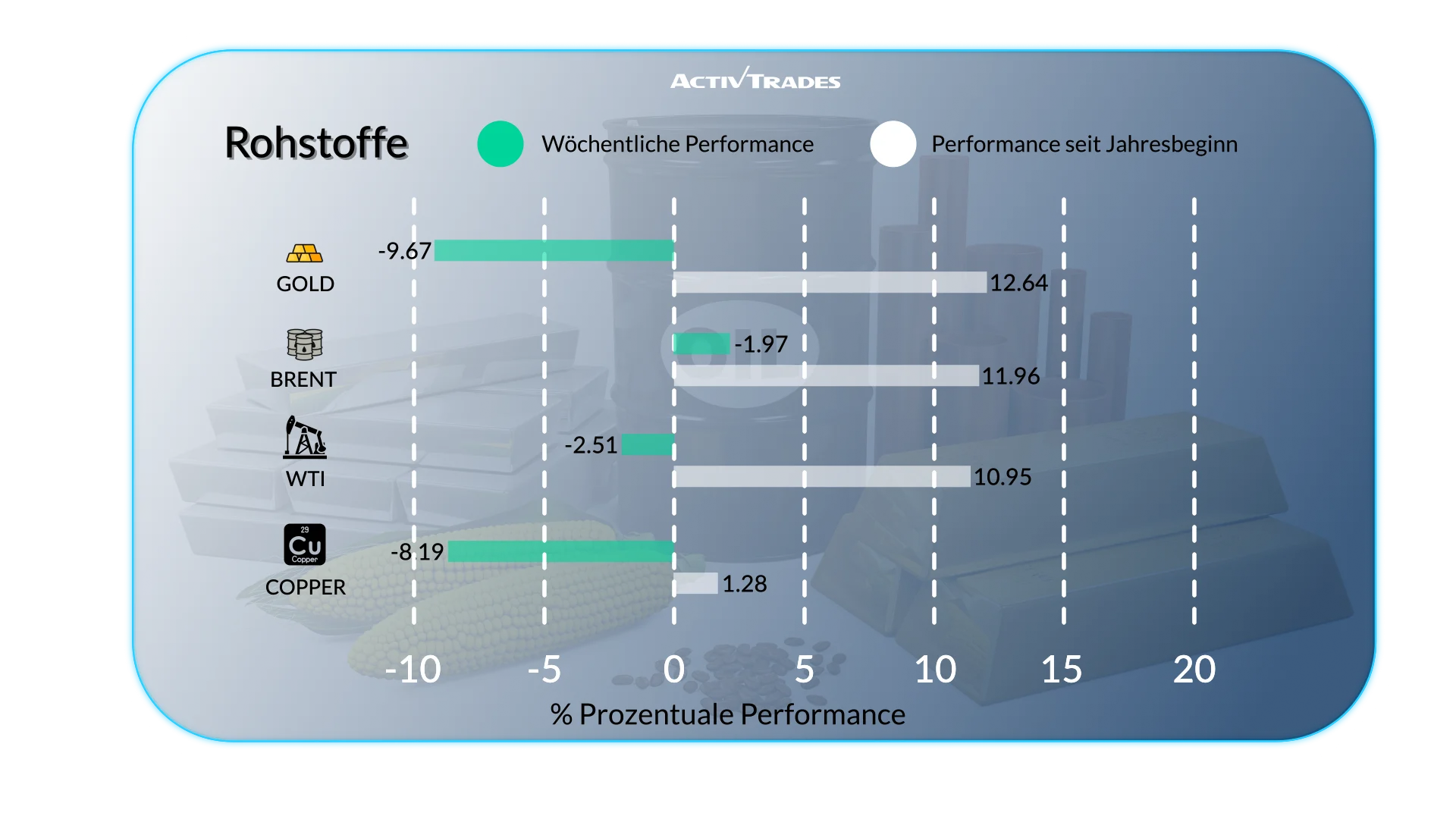 Wöchentlicher Marktausblick: Jobs, Zinsen und Markttrends