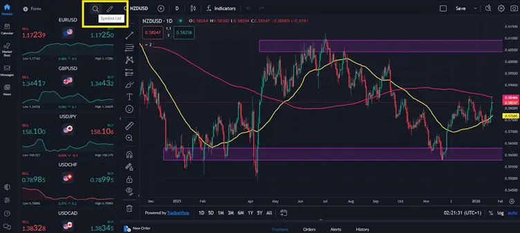 FAQs Sobre ETFs Para Principiantes: Todo Lo Que Necesitas Saber