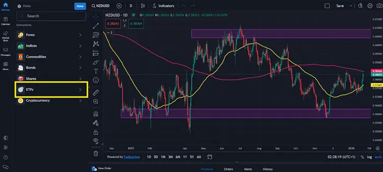 FAQs Sobre ETFs Para Principiantes: Todo Lo Que Necesitas Saber