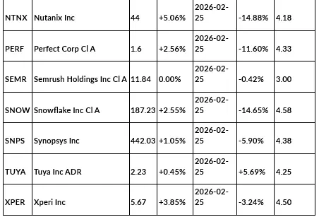 Is AI Disrupting the Software Sector?