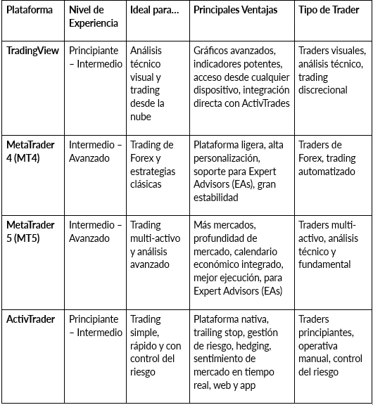 Mejor Plataforma de Trading Online para 2026