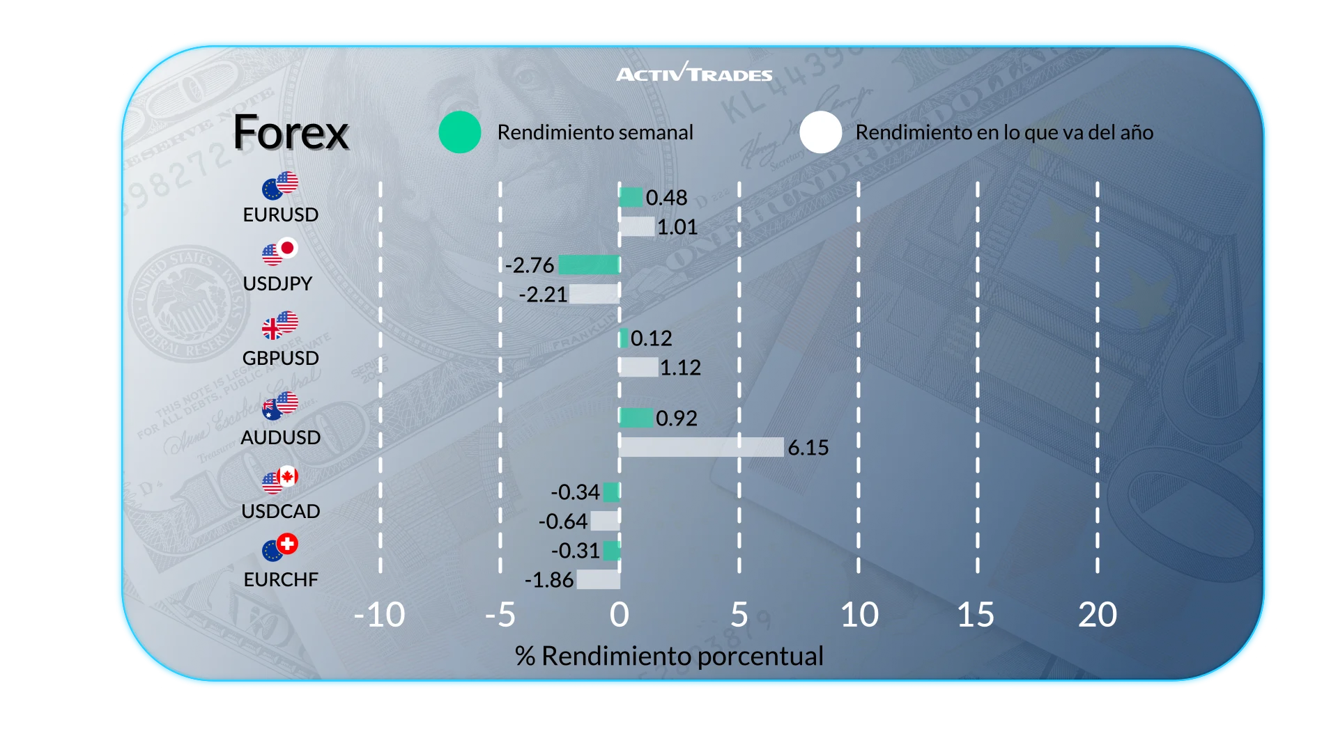 Perspectiva Semanal de Mercados: Inflación y Bancos Centrales