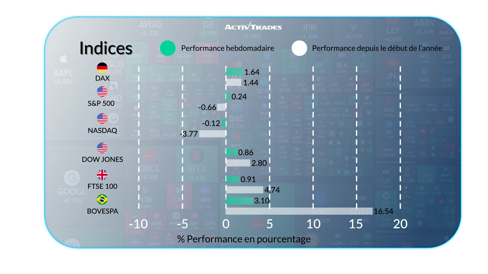Perspectives Hebdomadaires des Marchés: Inflation et Banques Centrales