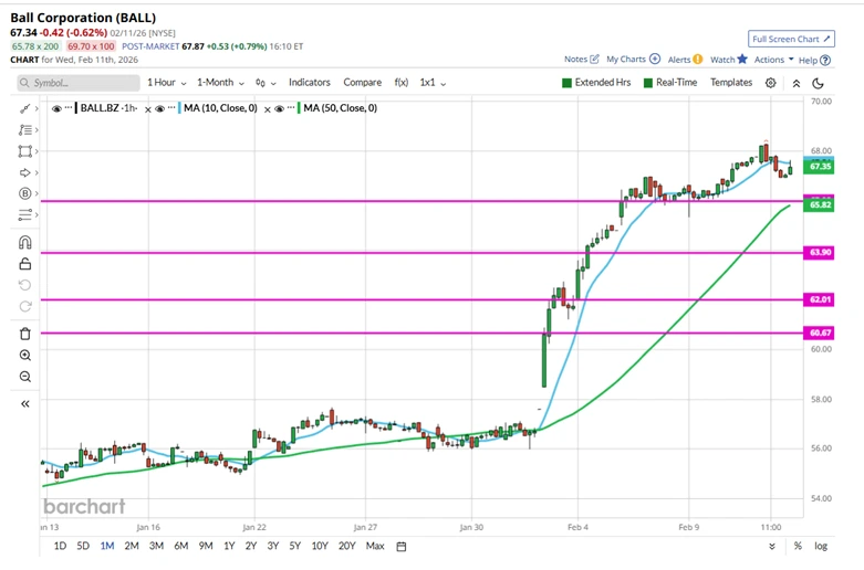 Old Economy Sectors Surge as AI-Exposed Stocks Lag in 2026