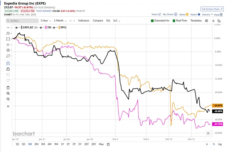 US Sector Rotation: Materials Surge as AI Software Stocks Slide
