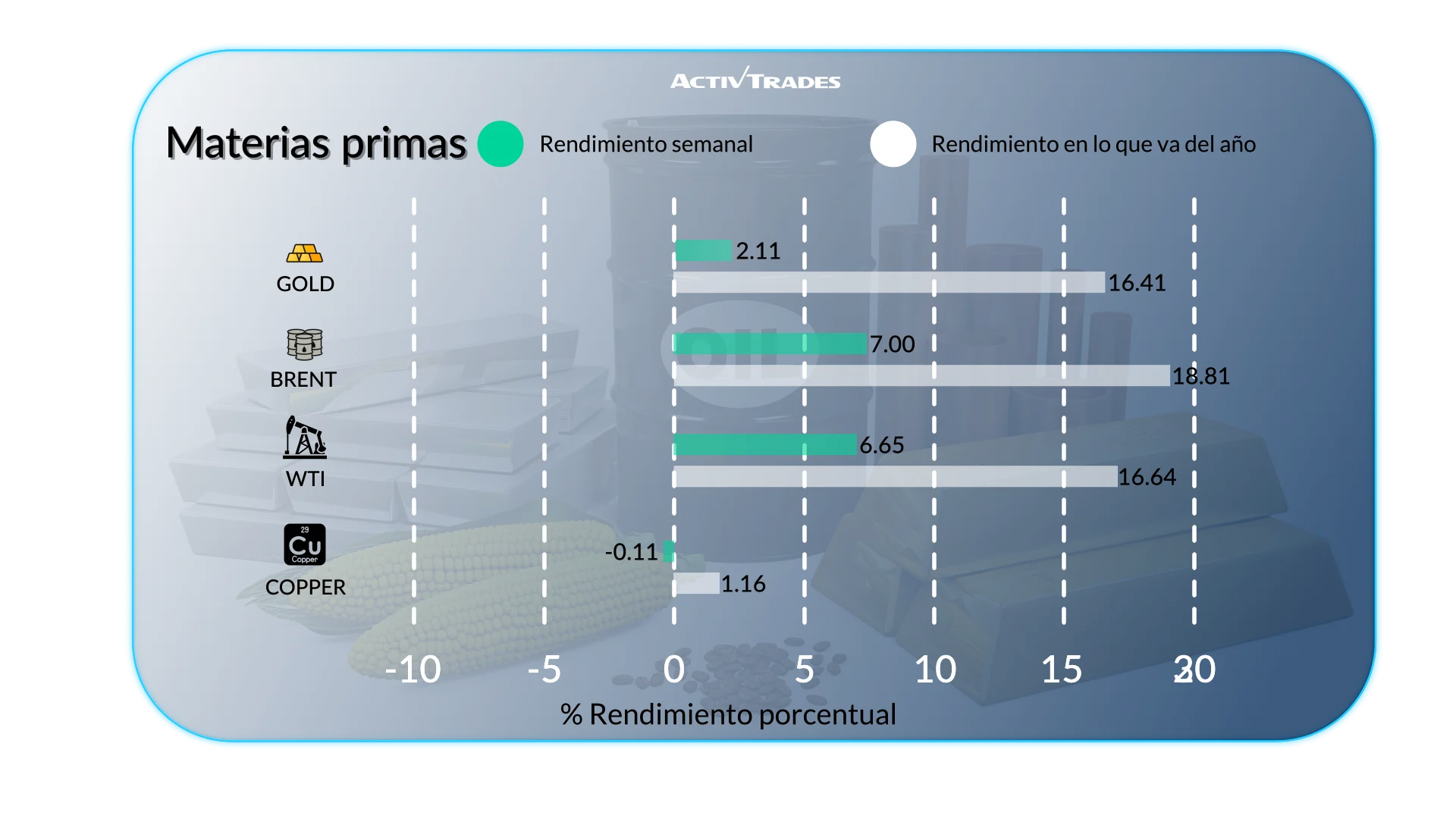Precios del WTI al Alza por Temores a Tensiones EE. UU.-Irán