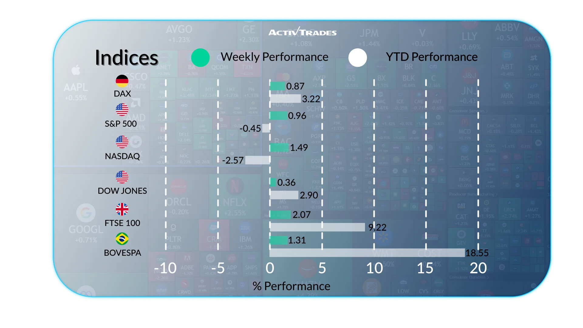 Weekly Outlook: Tariffs, Fed Rate Debate & Global PMI Data