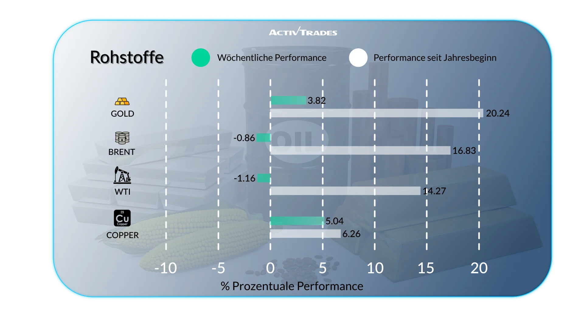 Wochenausblick: US-Zölle, Fed-Debatte und PMI