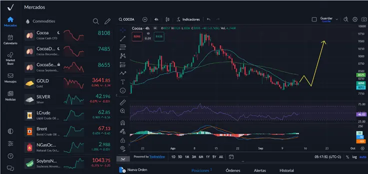 Guía de Estrategias de Swing Trading: ¿Qué es el Swing Trading?