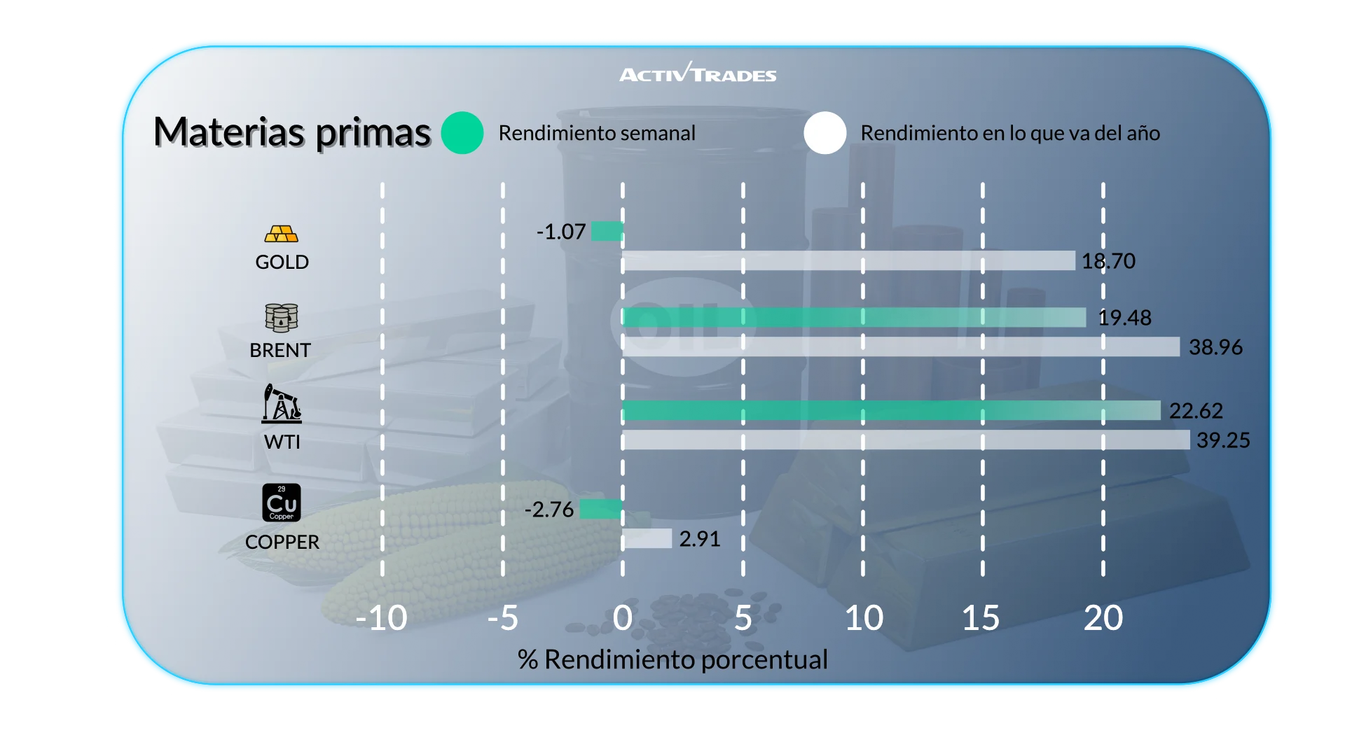 Perspectiva Semanal: Conflicto con Irán y Volatilidad en los Mercados