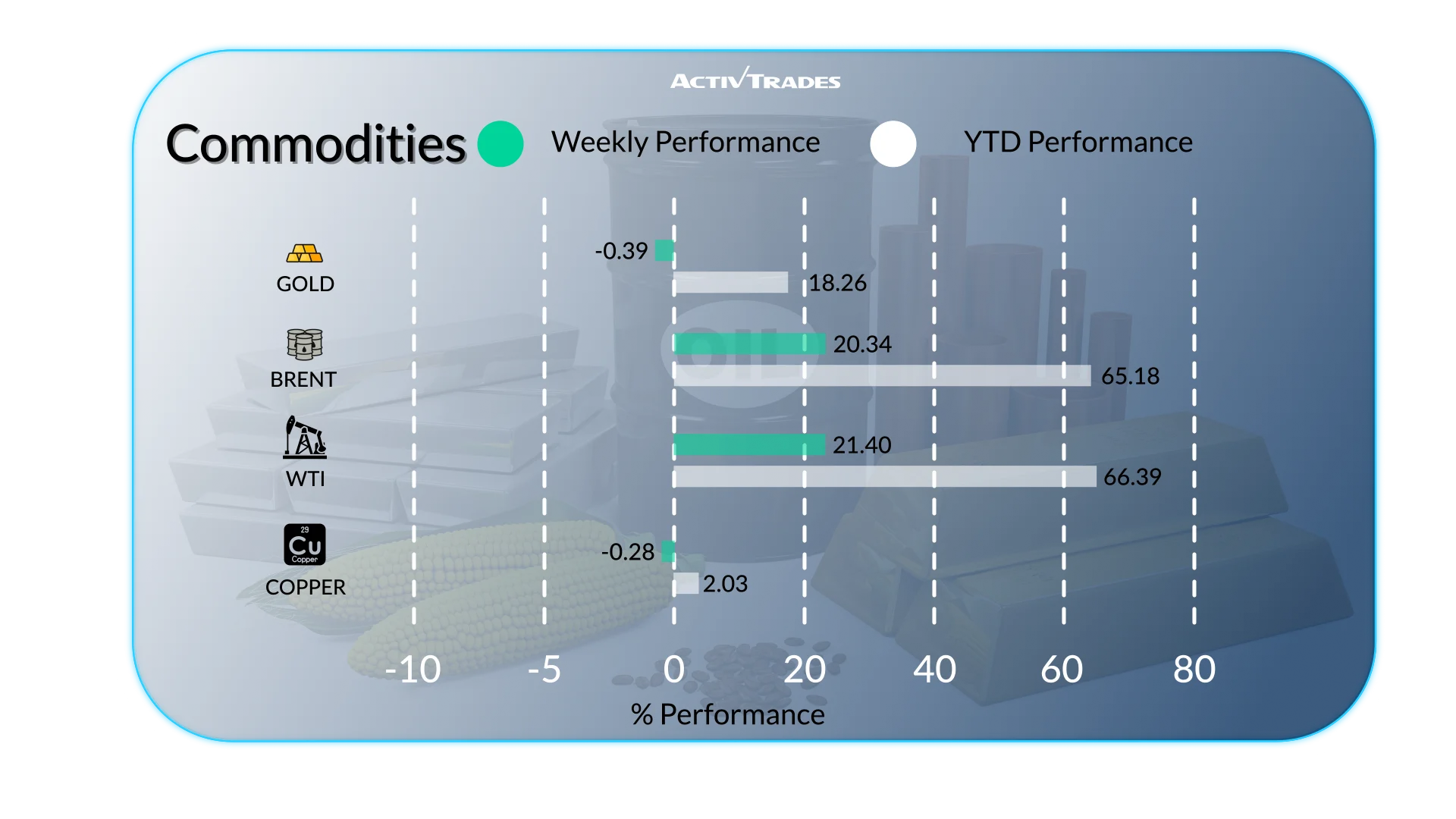 Weekly Market Outlook: Oil Shock, Forex Moves & Global Economy