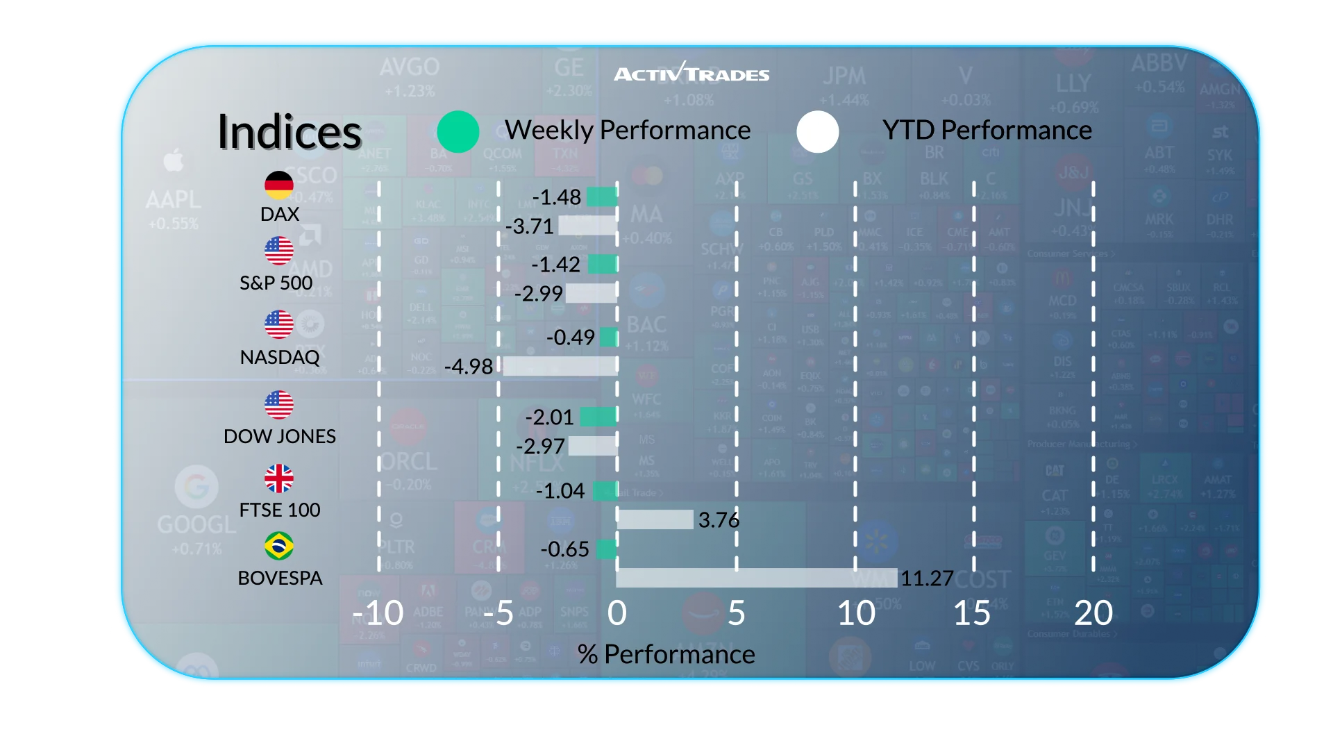 Weekly Market Outlook: Oil Shock, Forex Moves & Global Economy