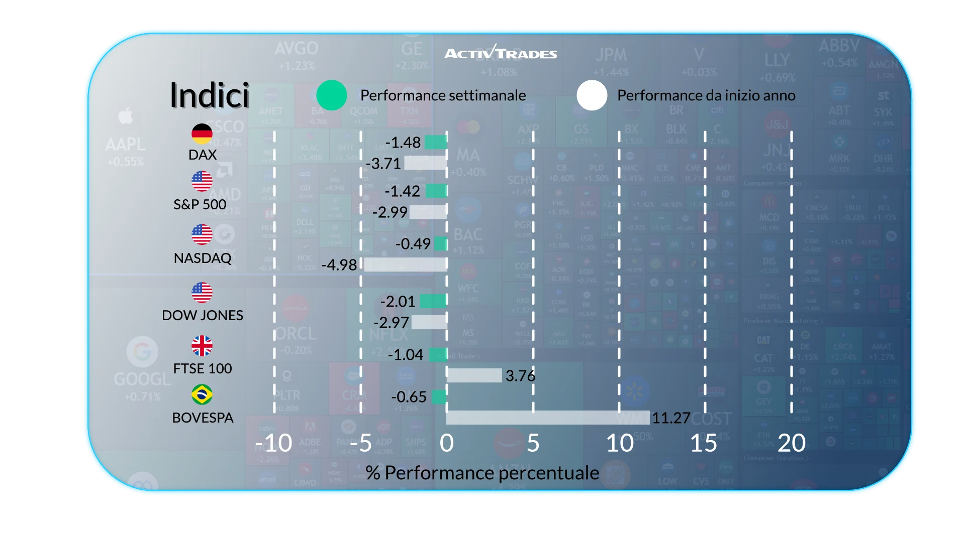 Prospettive Settimanali: Petrolio, Forex ed Economia Globale
