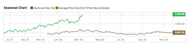 Iran War Impact on Energy, Metals and Global Inflation